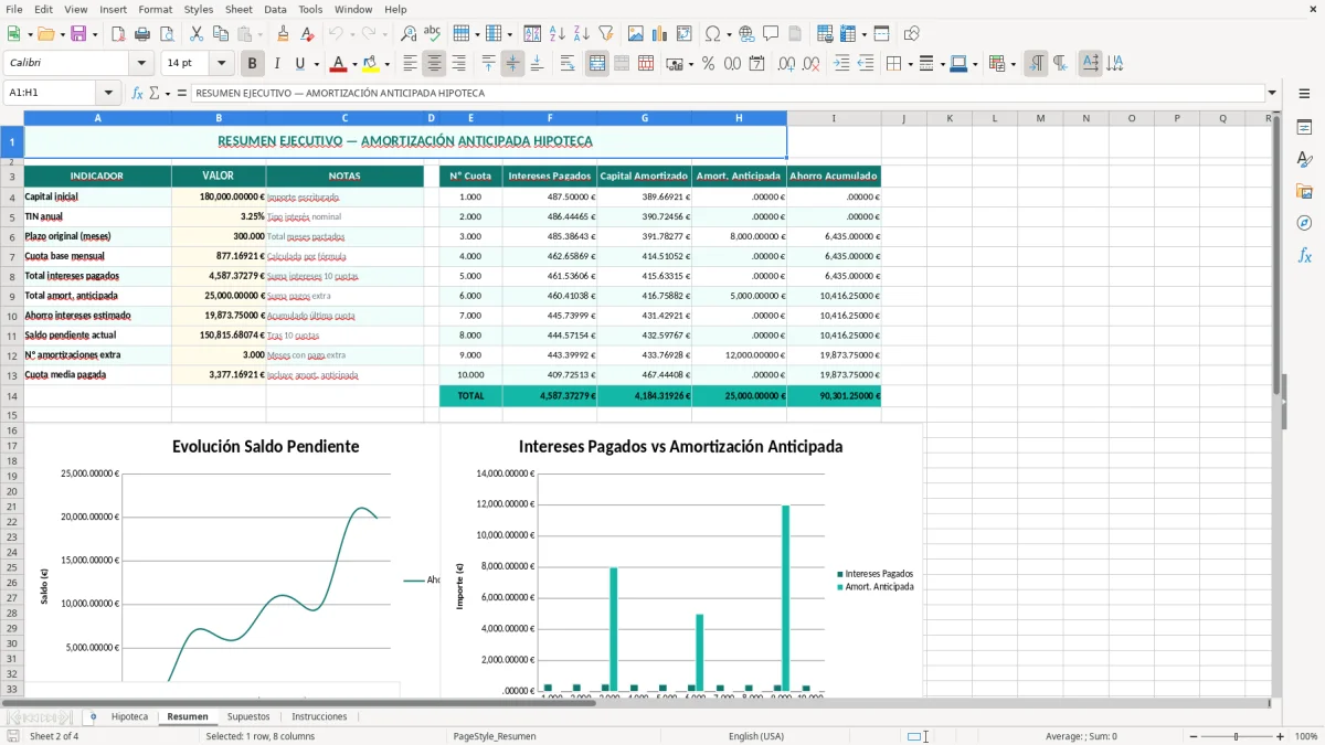 Captura 2: hoja Resumen - Plantilla Excel plantilla amortización anticipada hipoteca excel gratis