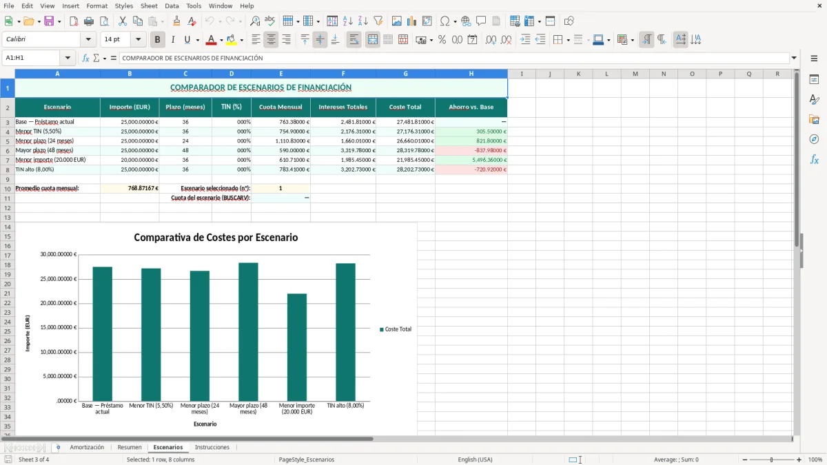 Captura 3: hoja Escenarios - Plantilla Excel plantilla amortización préstamo excel gratis