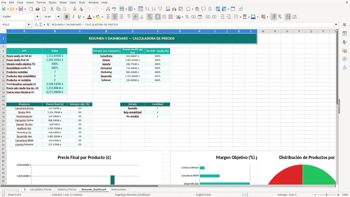 Captura 3: hoja Resumen_Dashboard - Plantilla Excel plantilla calculadora precios excel gratis