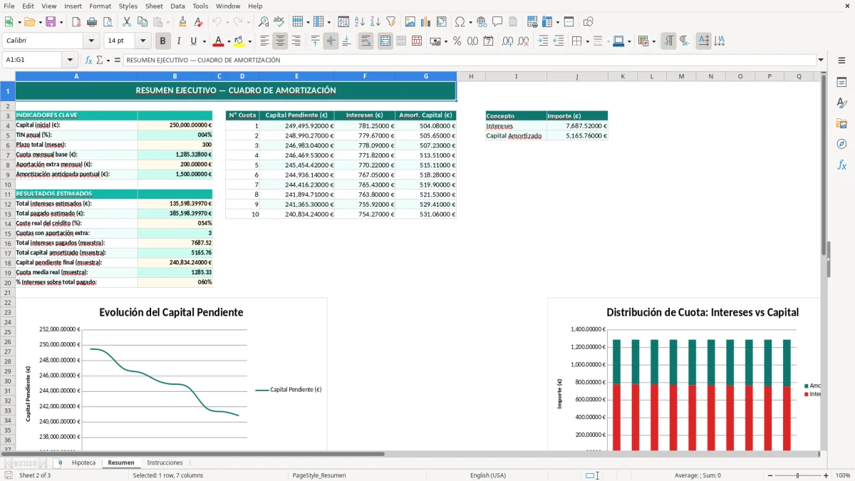 Captura 2: hoja Resumen - Plantilla Excel plantilla cuadro amortización hipoteca excel gratis