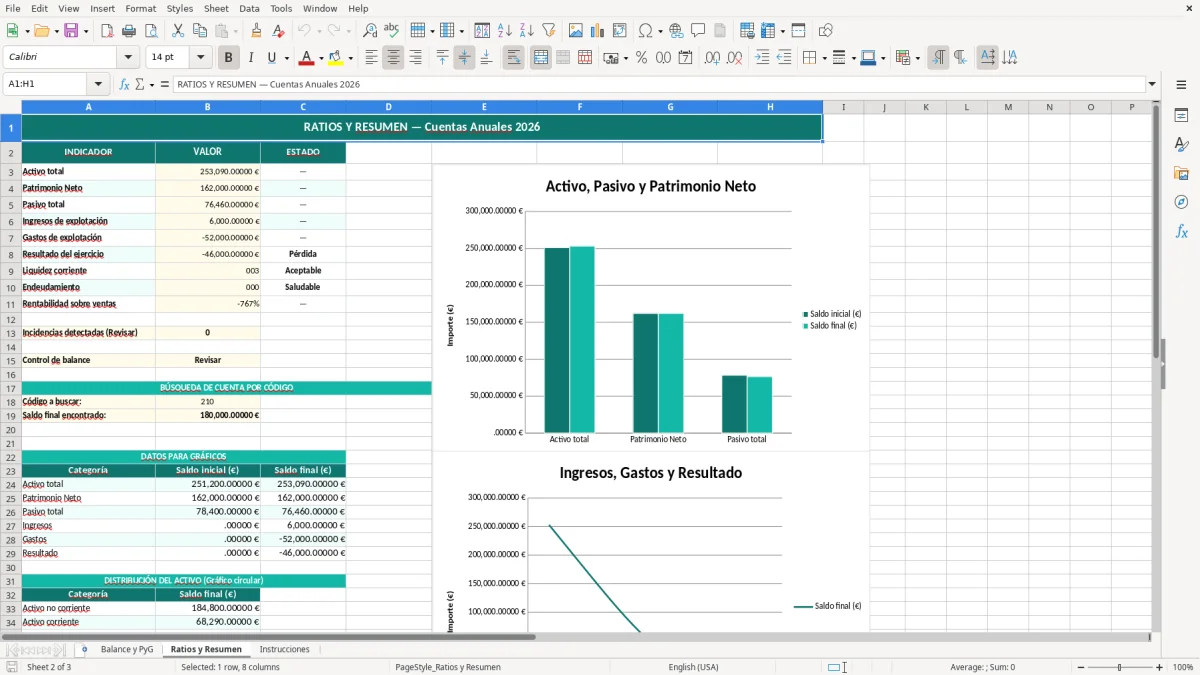Captura 2: hoja Ratios y Resumen - Plantilla Excel plantilla cuentas anuales excel gratis