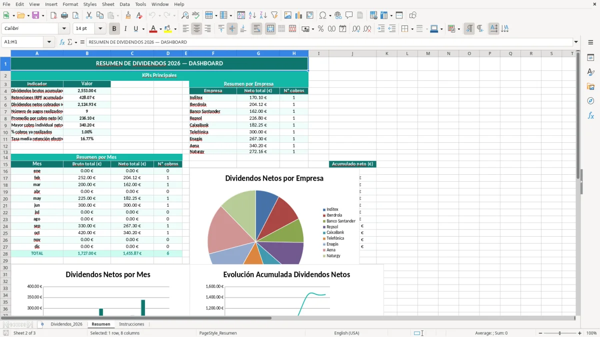 Captura 2: hoja Resumen - Plantilla Excel plantilla dividendos excel gratis