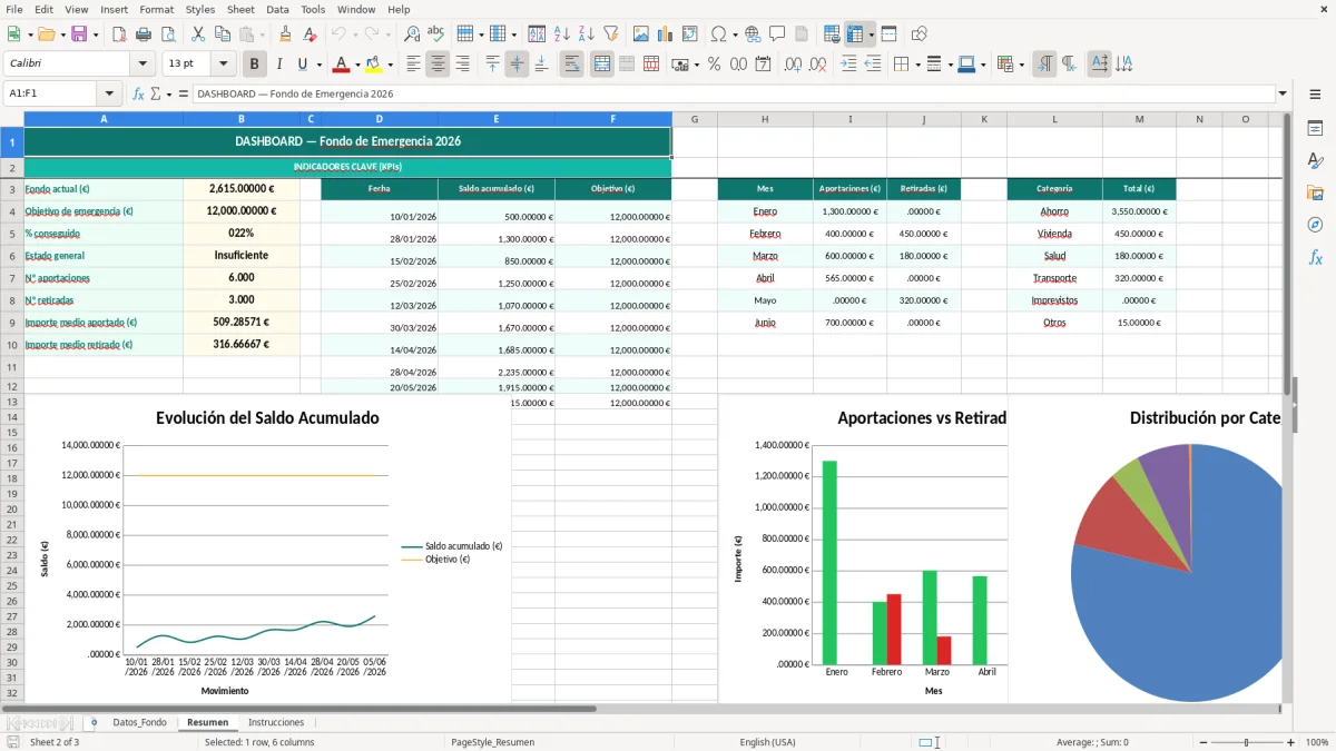 Captura 2: hoja Resumen - Plantilla Excel plantilla fondo de emergencia excel gratis