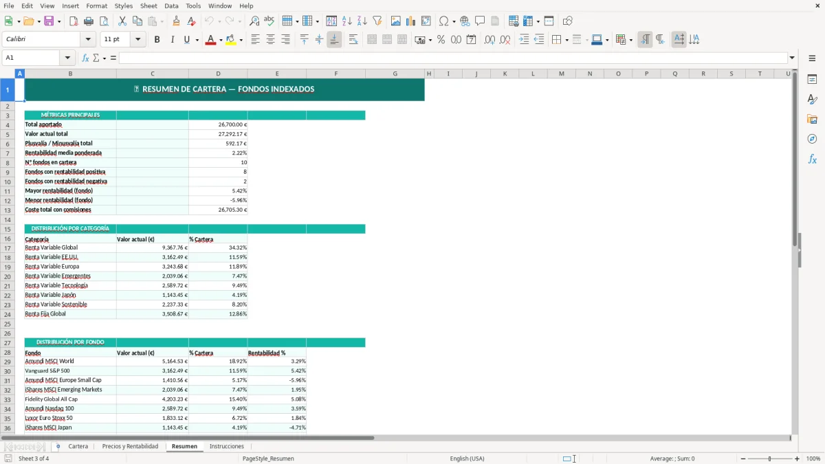 Captura 3: hoja Resumen - Plantilla Excel plantilla fondos indexados excel gratis