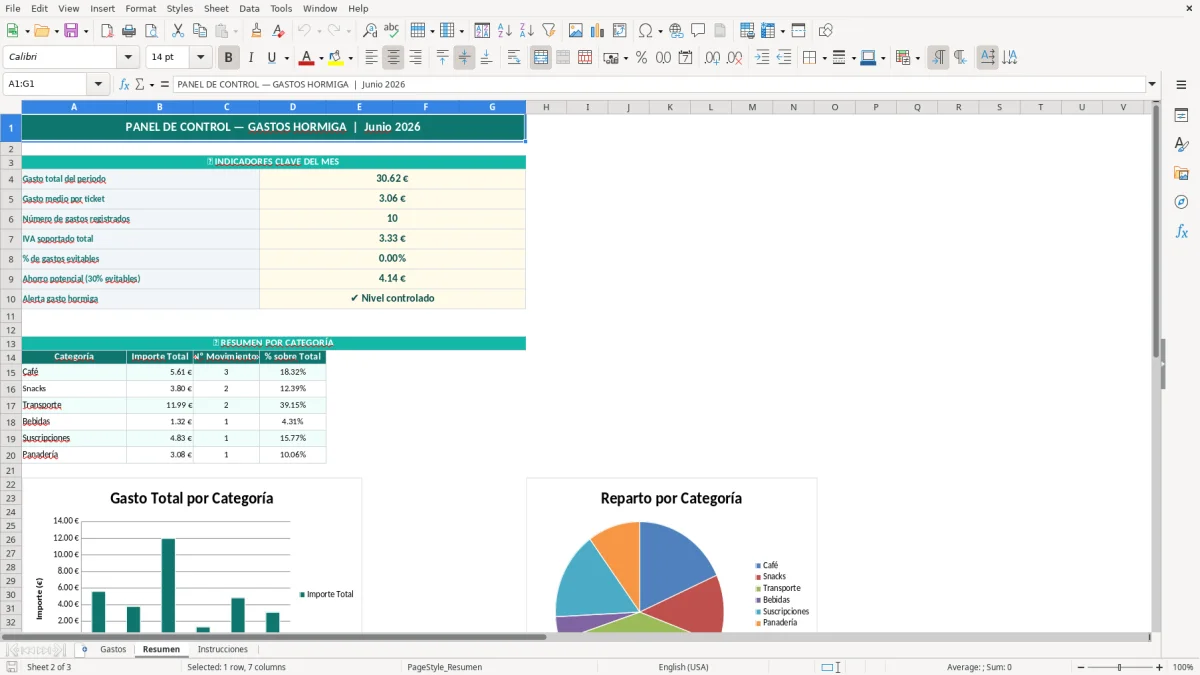 Captura 2: hoja Resumen - Plantilla Excel plantilla gastos hormiga excel gratis