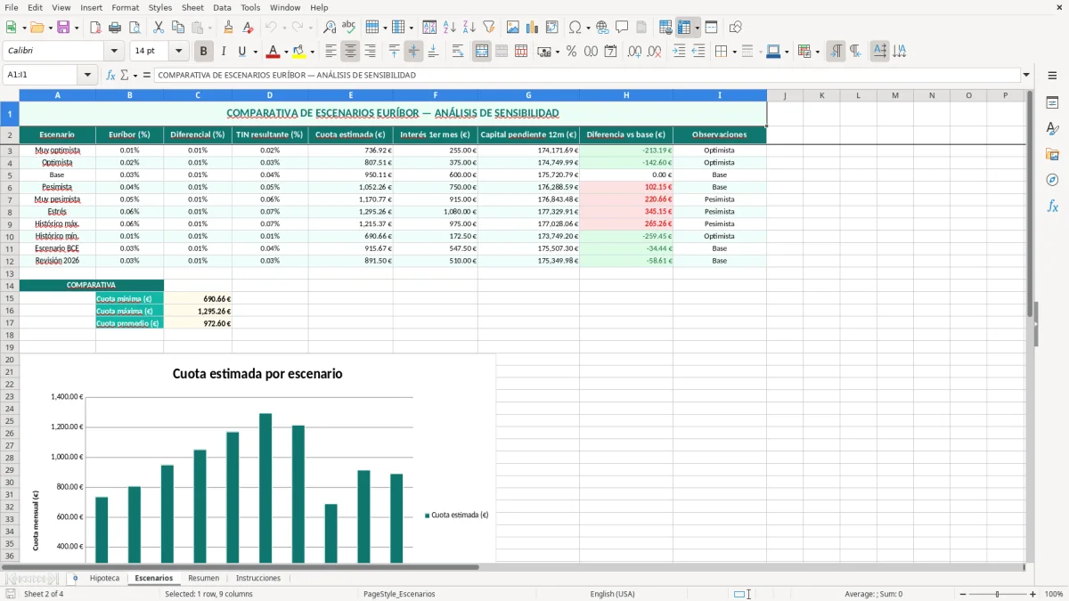 Captura 2: hoja Escenarios - Plantilla Excel plantilla hipoteca variable euribor excel gratis