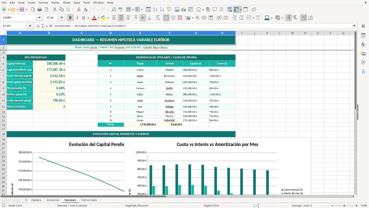 Captura 3: hoja Resumen - Plantilla Excel plantilla hipoteca variable euribor excel gratis