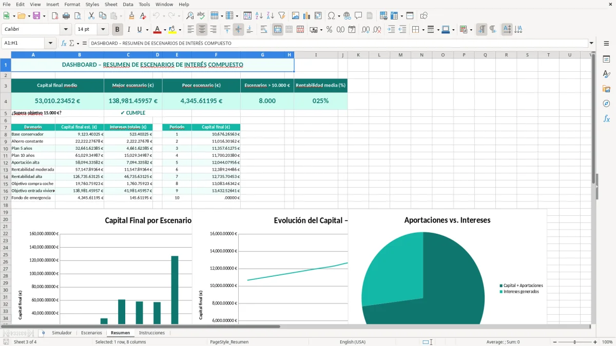 Captura 3: hoja Resumen - Plantilla Excel plantilla interés compuesto excel gratis