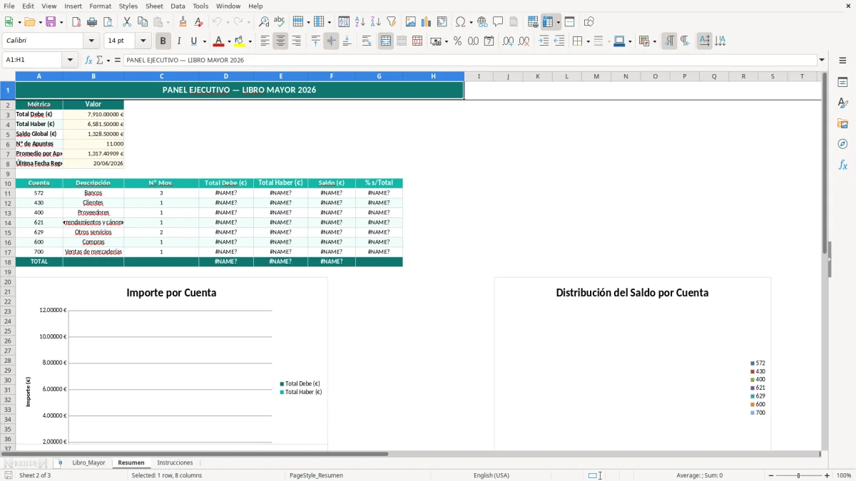 Captura 2: hoja Resumen - Plantilla Excel plantilla libro mayor excel gratis