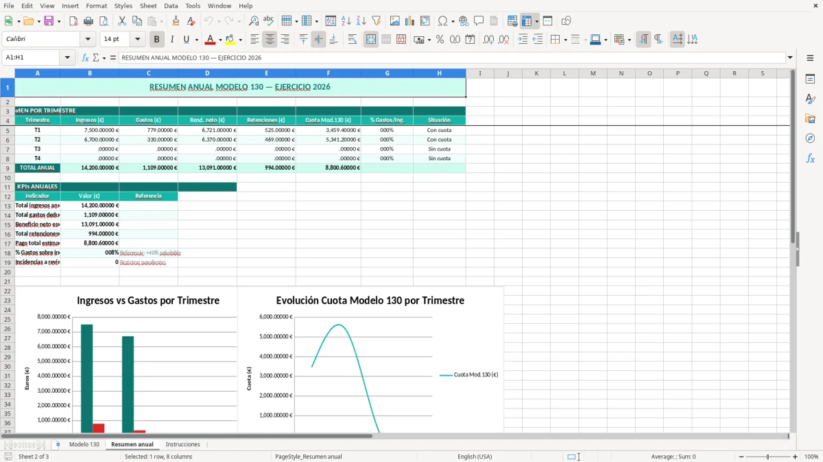 Captura 2: hoja Resumen anual - Plantilla Excel plantilla modelo 130 excel gratis