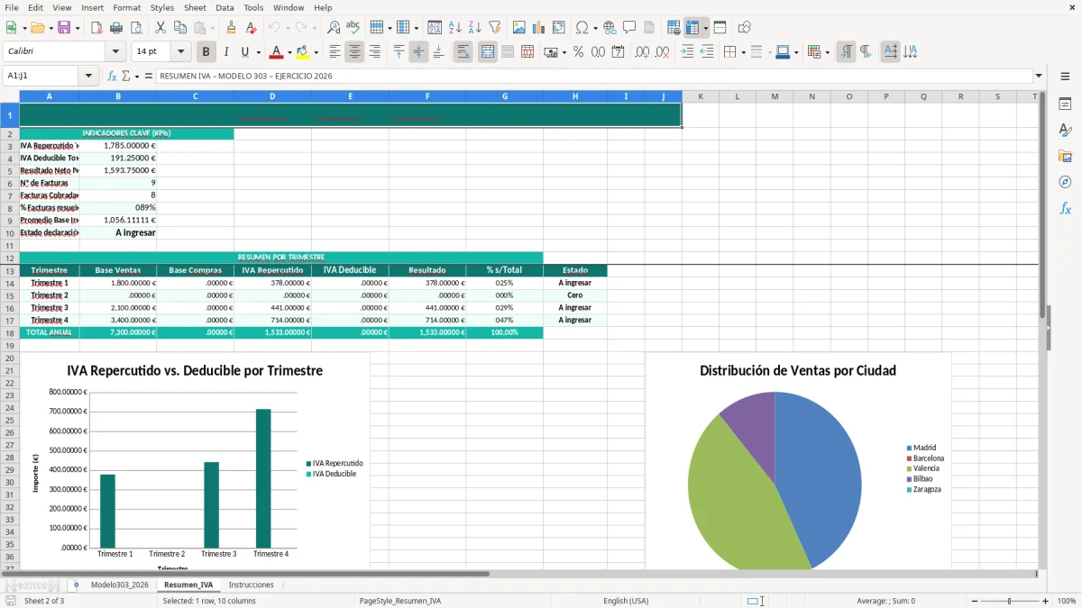 Captura 2: hoja Resumen_IVA - Plantilla Excel plantilla modelo 303 excel gratis