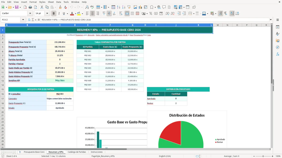 Captura 2: hoja Resumen y KPIs - Plantilla Excel plantilla presupuesto base cero excel gratis