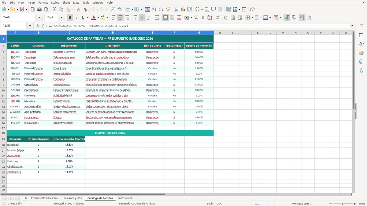 Captura 3: hoja Catálogo de Partidas - Plantilla Excel plantilla presupuesto base cero excel gratis