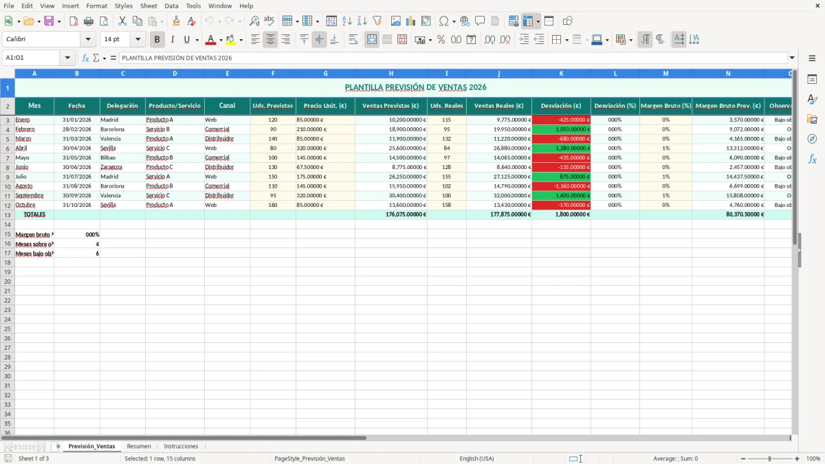 Captura 1: hoja Previsión_Ventas - Plantilla Excel plantilla previsión ventas excel gratis