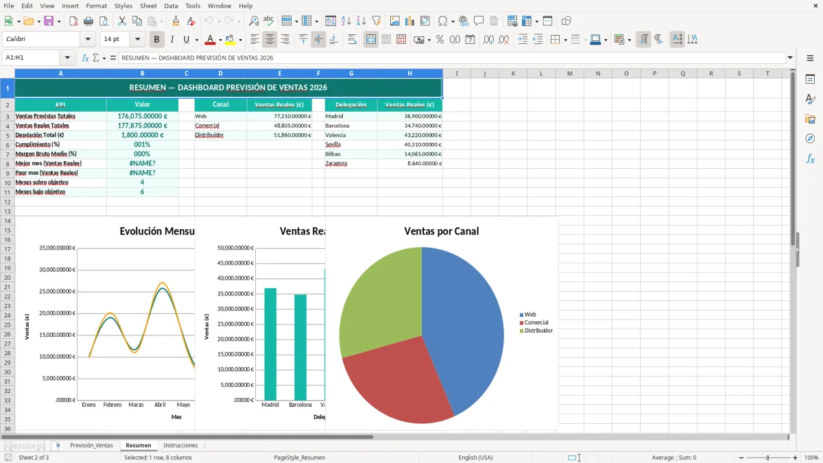 Captura 2: hoja Resumen - Plantilla Excel plantilla previsión ventas excel gratis