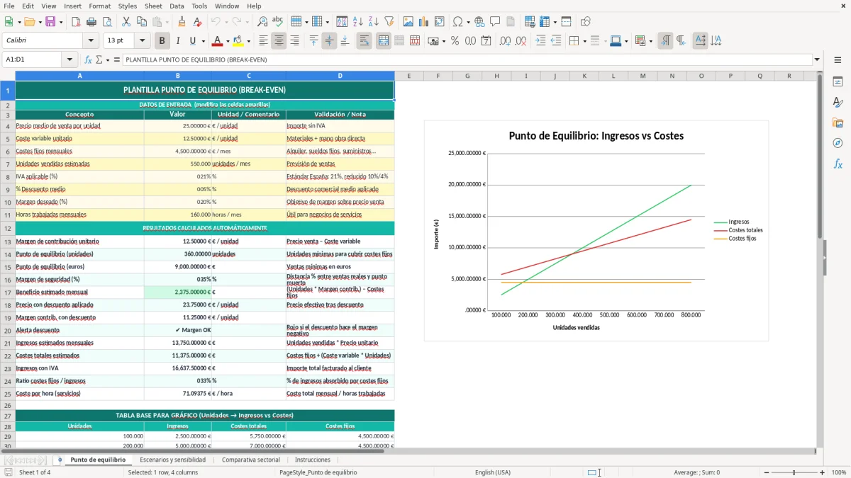 Captura 1: hoja Punto de equilibrio - Plantilla Excel plantilla punto de equilibrio excel gratis