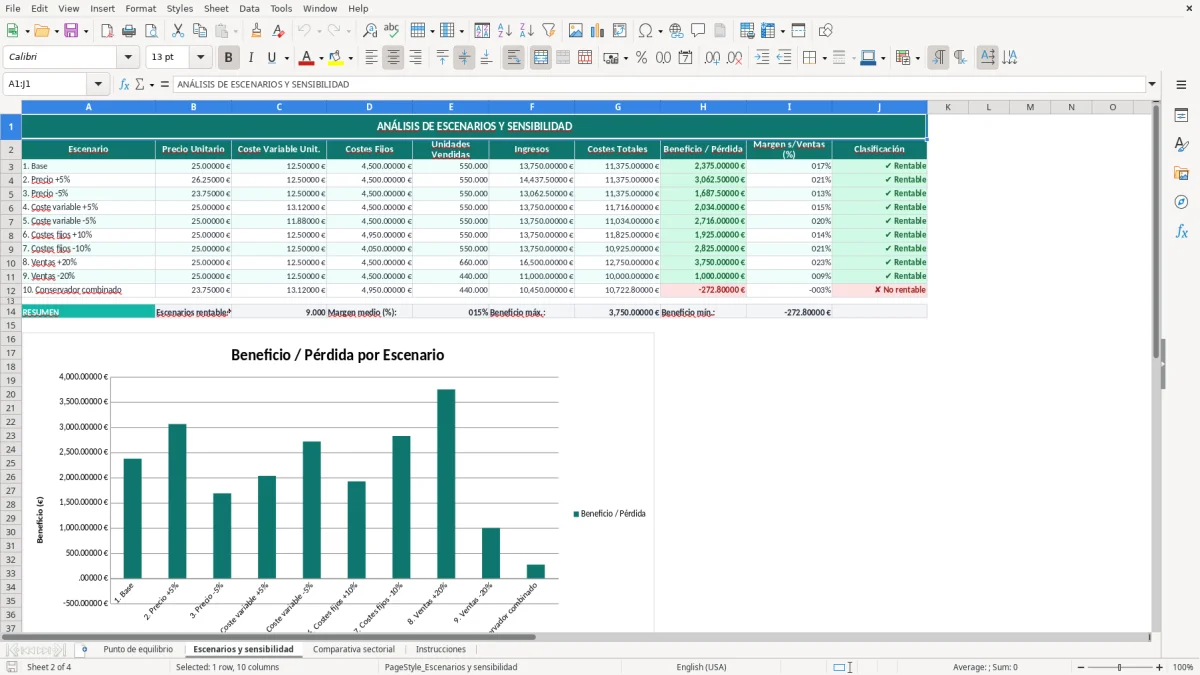 Captura 2: hoja Escenarios y sensibilidad - Plantilla Excel plantilla punto de equilibrio excel gratis