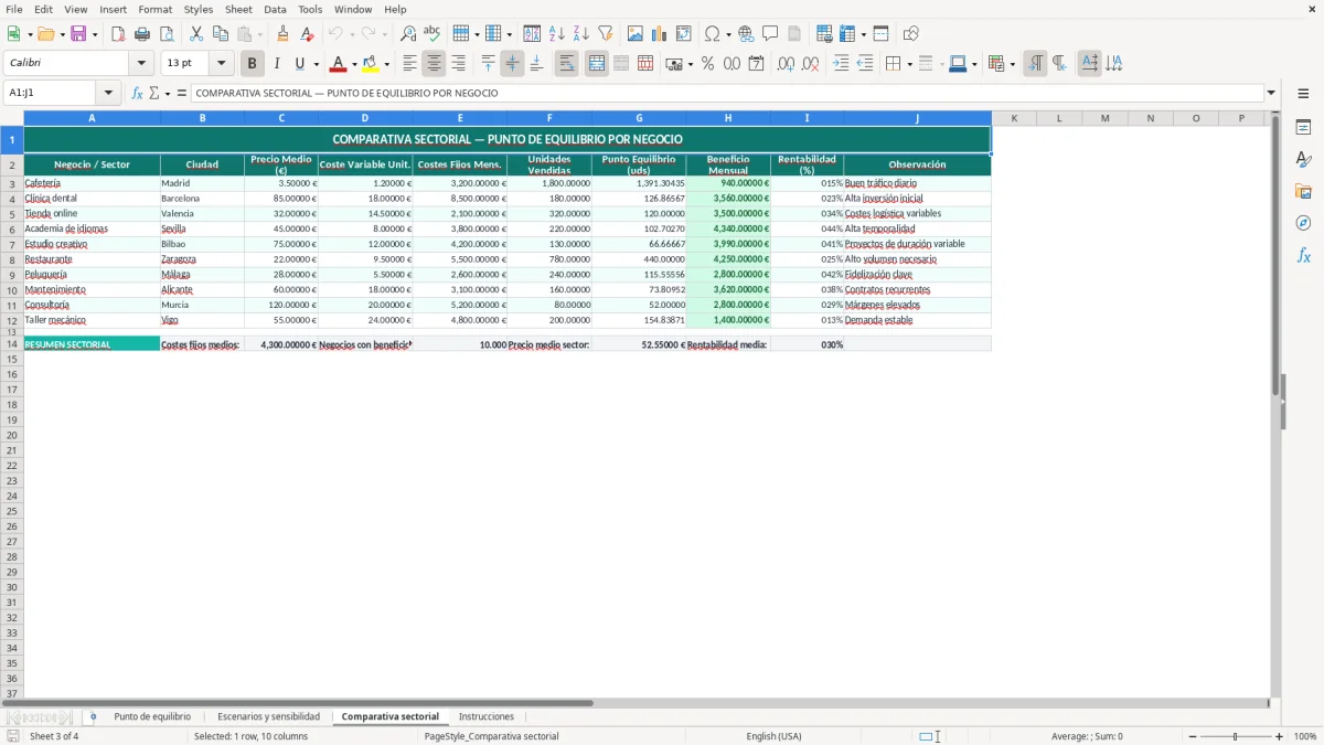 Captura 3: hoja Comparativa sectorial - Plantilla Excel plantilla punto de equilibrio excel gratis