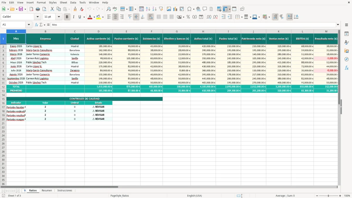 Captura 1: hoja Ratios - Plantilla Excel plantilla ratios financieros excel gratis