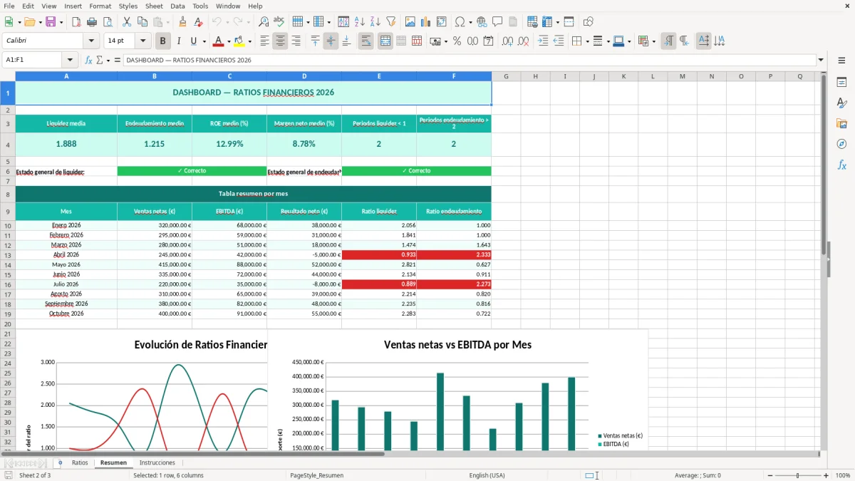 Captura 2: hoja Resumen - Plantilla Excel plantilla ratios financieros excel gratis