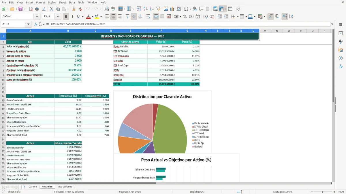 Captura 2: hoja Resumen - Plantilla Excel plantilla rebalanceo cartera excel gratis