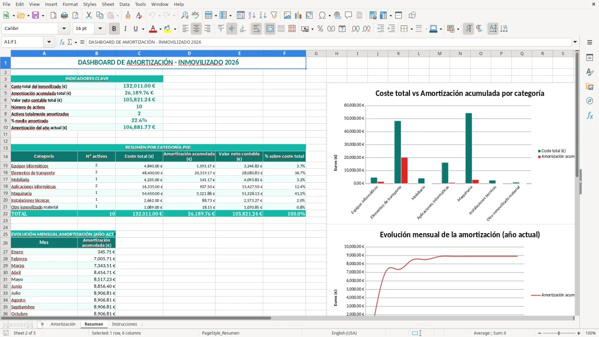 Captura 2: hoja Resumen - Plantilla Excel plantilla amortización inmovilizado excel gratis