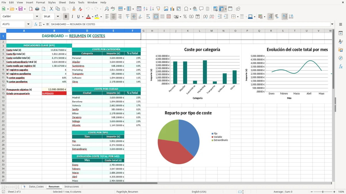 Captura 2: hoja Resumen - Plantilla Excel plantilla análisis de costes excel gratis