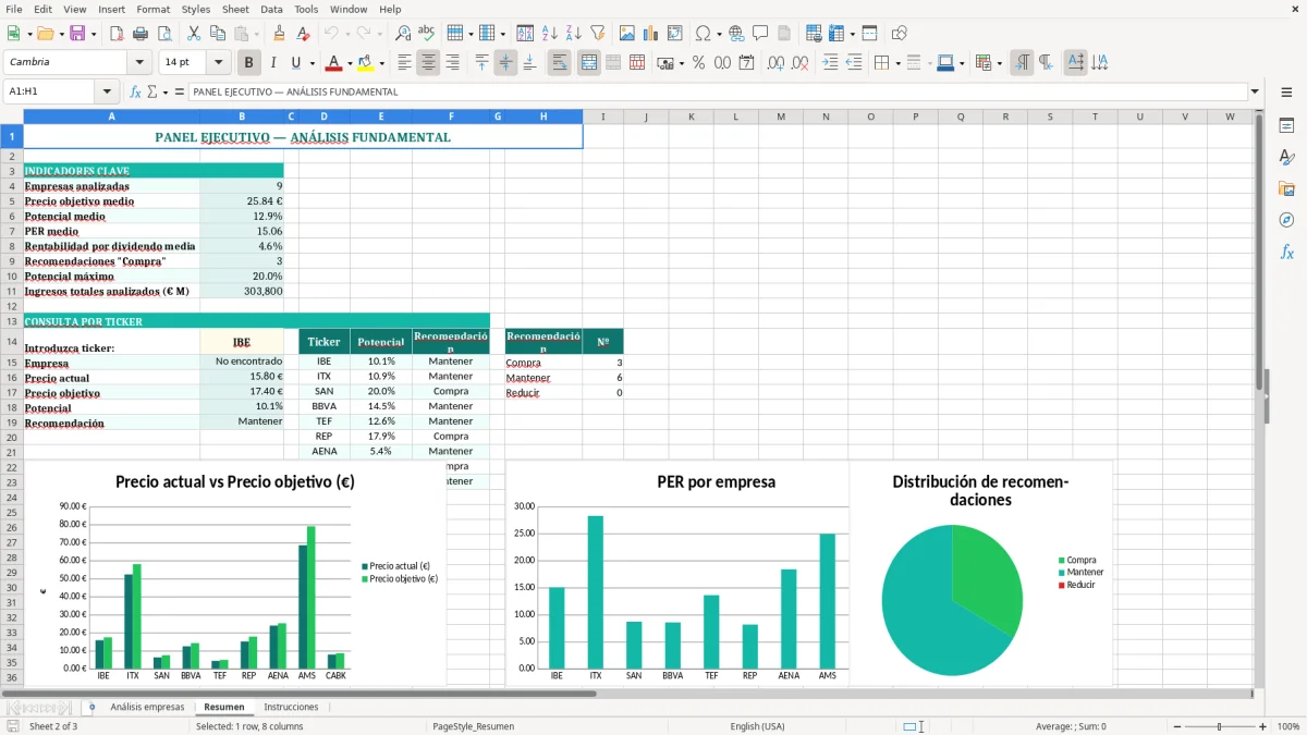 Captura 2: hoja Resumen - Plantilla Excel plantilla análisis fundamental excel gratis