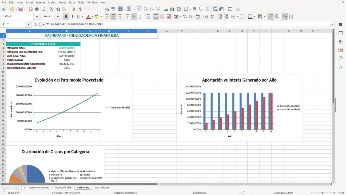 Captura 3: hoja Dashboard - Plantilla Excel plantilla calculadora independencia financiera excel gratis