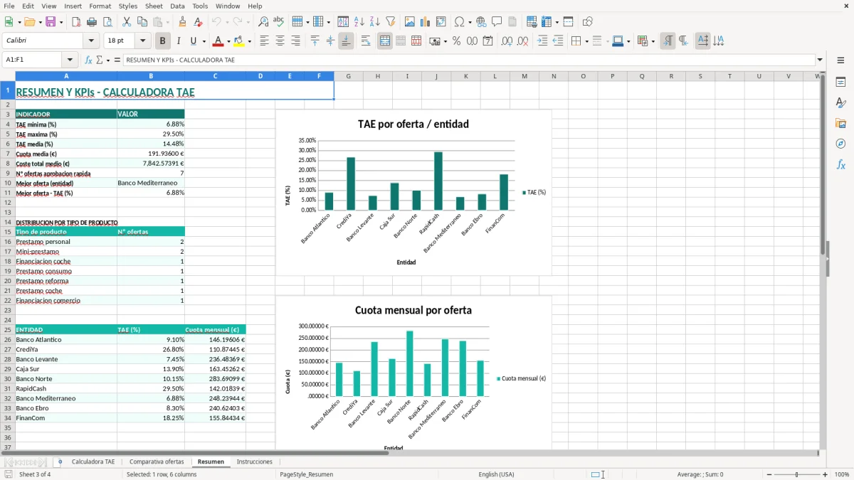 Captura 3: hoja Resumen - Plantilla Excel plantilla calculadora tae excel gratis