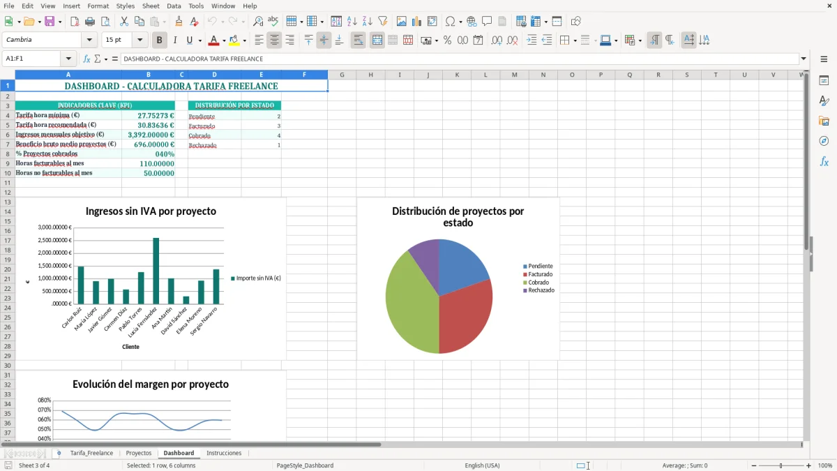 Captura 3: hoja Dashboard - Plantilla Excel plantilla calculadora tarifa freelance excel gratis