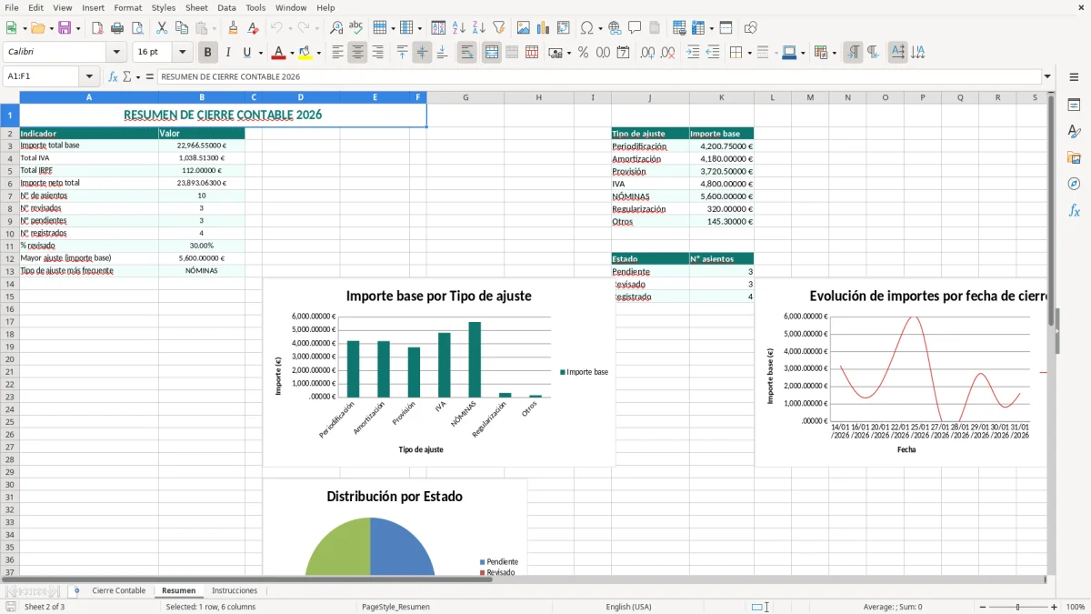 Captura 2: hoja Resumen - Plantilla Excel plantilla cierre contable excel gratis