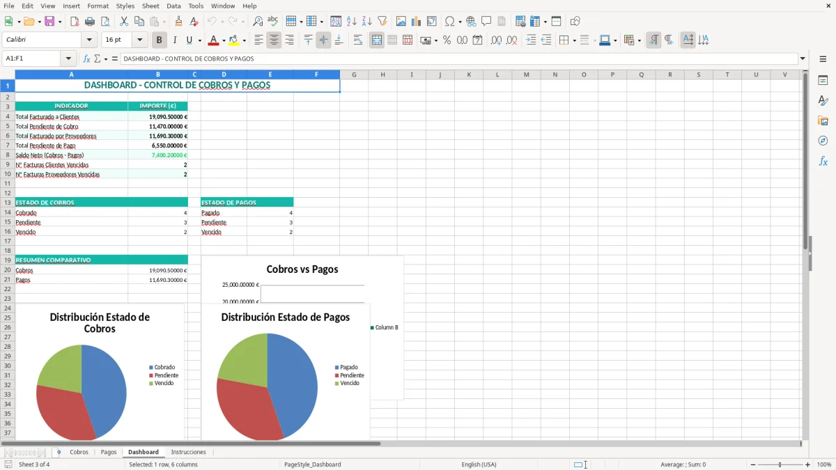 Captura 3: hoja Dashboard - Plantilla Excel plantilla control de cobros y pagos excel gratis