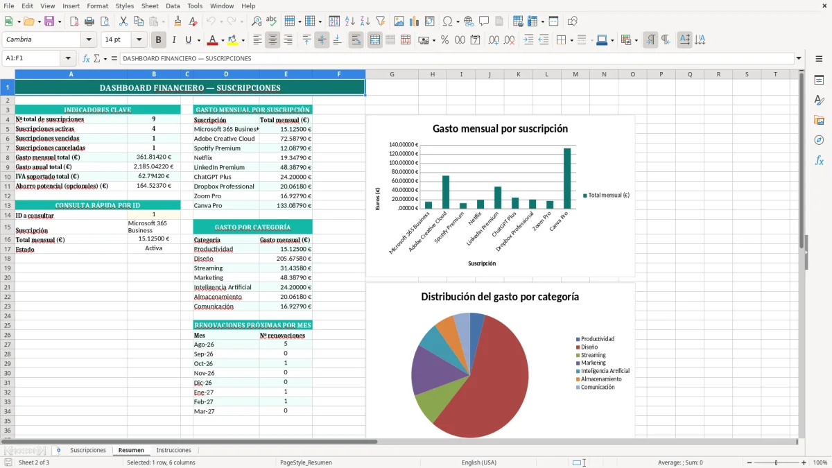 Captura 2: hoja Resumen - Plantilla Excel plantilla control suscripciones excel gratis