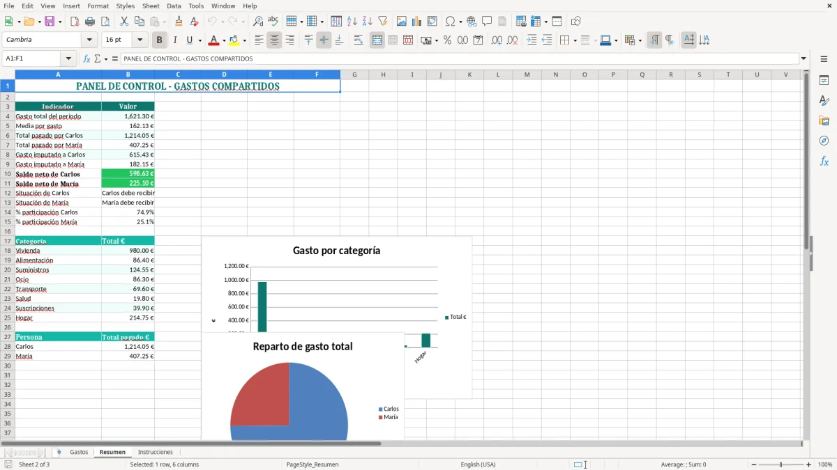 Captura 2: hoja Resumen - Plantilla Excel plantilla gastos compartidos pareja excel gratis