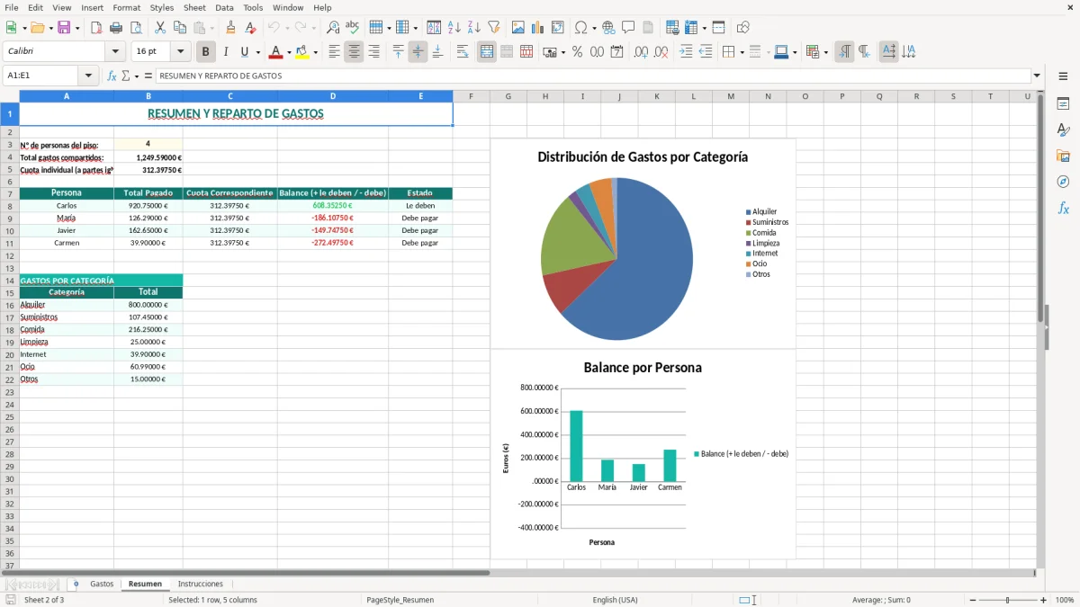 Captura 2: hoja Resumen - Plantilla Excel plantilla gastos piso compartido excel gratis