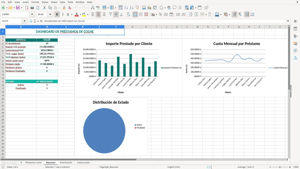 Captura 2: hoja Resumen - Plantilla Excel plantilla préstamo coche excel gratis