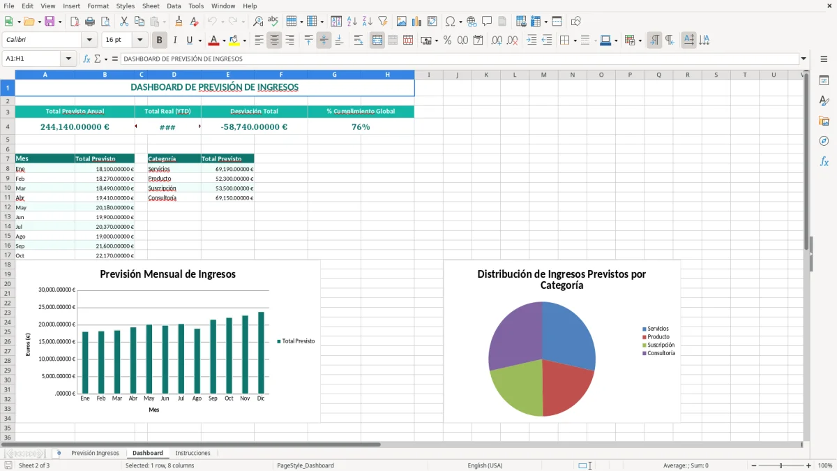 Captura 2: hoja Dashboard - Plantilla Excel plantilla previsión de ingresos excel gratis
