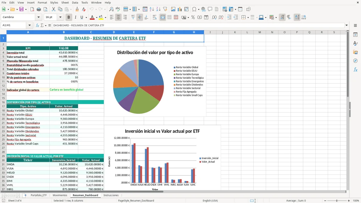 Captura 3: hoja Resumen_Dashboard - Plantilla Excel plantilla seguimiento etf excel gratis