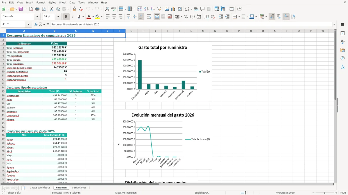 Captura 2: hoja Resumen - Plantilla Excel plantilla gastos suministros excel gratis