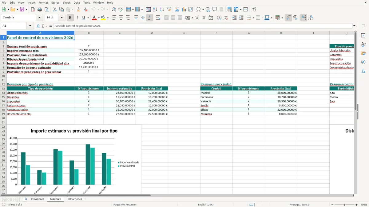 Captura 2: hoja Resumen - Plantilla Excel plantilla provisiones contables excel gratis