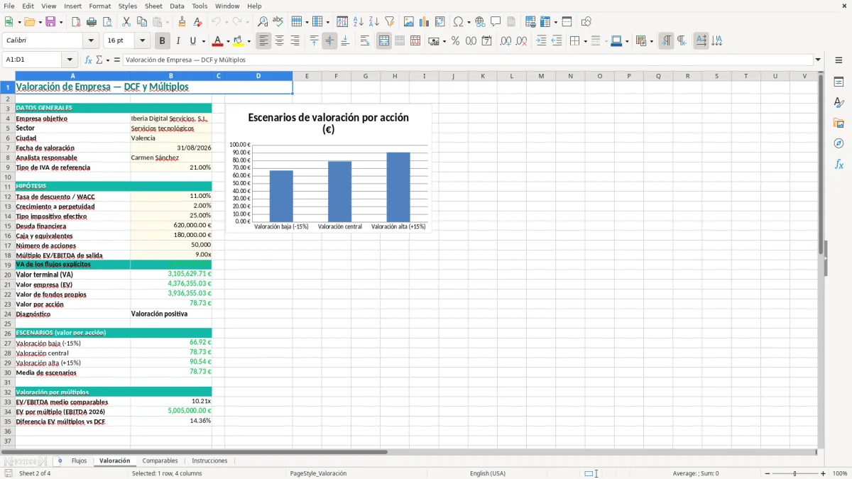 Captura 2: hoja Valoración - Plantilla Excel plantilla valoración de empresa excel gratis