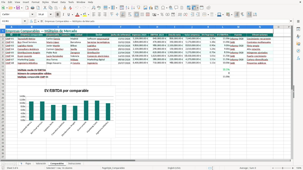 Captura 3: hoja Comparables - Plantilla Excel plantilla valoración de empresa excel gratis