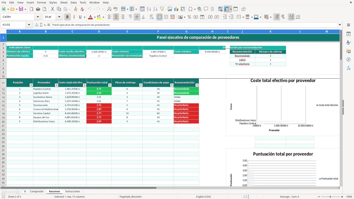 Captura 2: hoja Resumen - Plantilla Excel plantilla comparador proveedores excel gratis