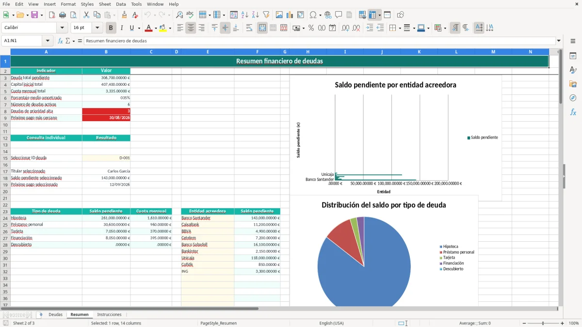 Captura 2: hoja Resumen - Plantilla Excel plantilla control deudas excel gratis