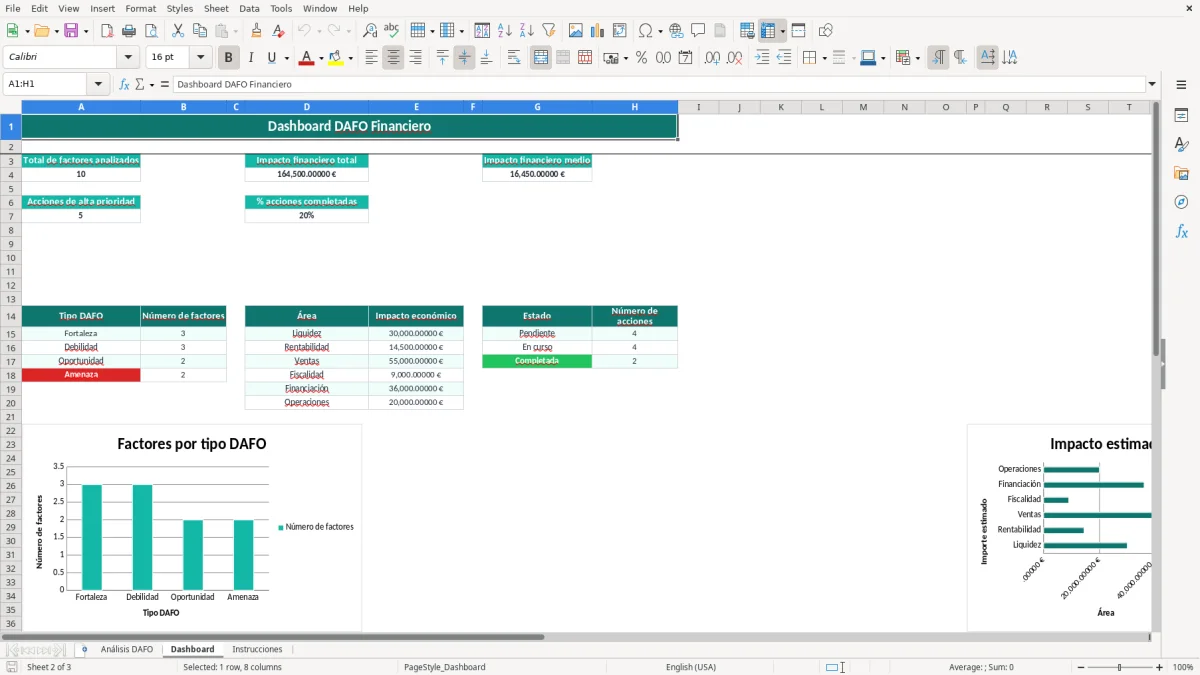 Captura 2: hoja Dashboard - Plantilla Excel plantilla dafo excel gratis