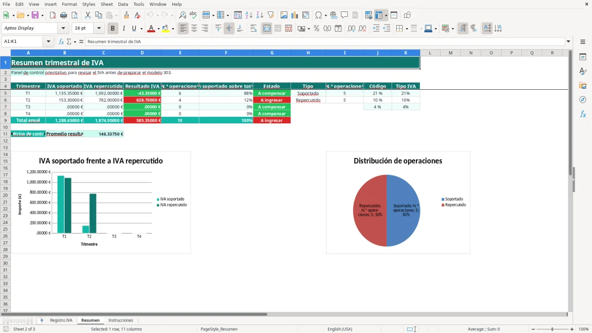 Captura 2: hoja Resumen - Plantilla Excel plantilla iva soportado repercutido excel gratis
