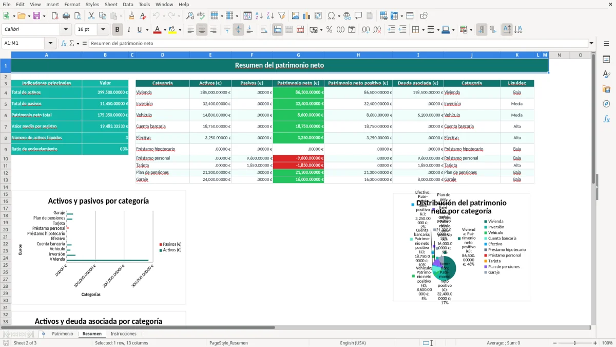 Captura 2: hoja Resumen - Plantilla Excel plantilla patrimonio neto excel gratis