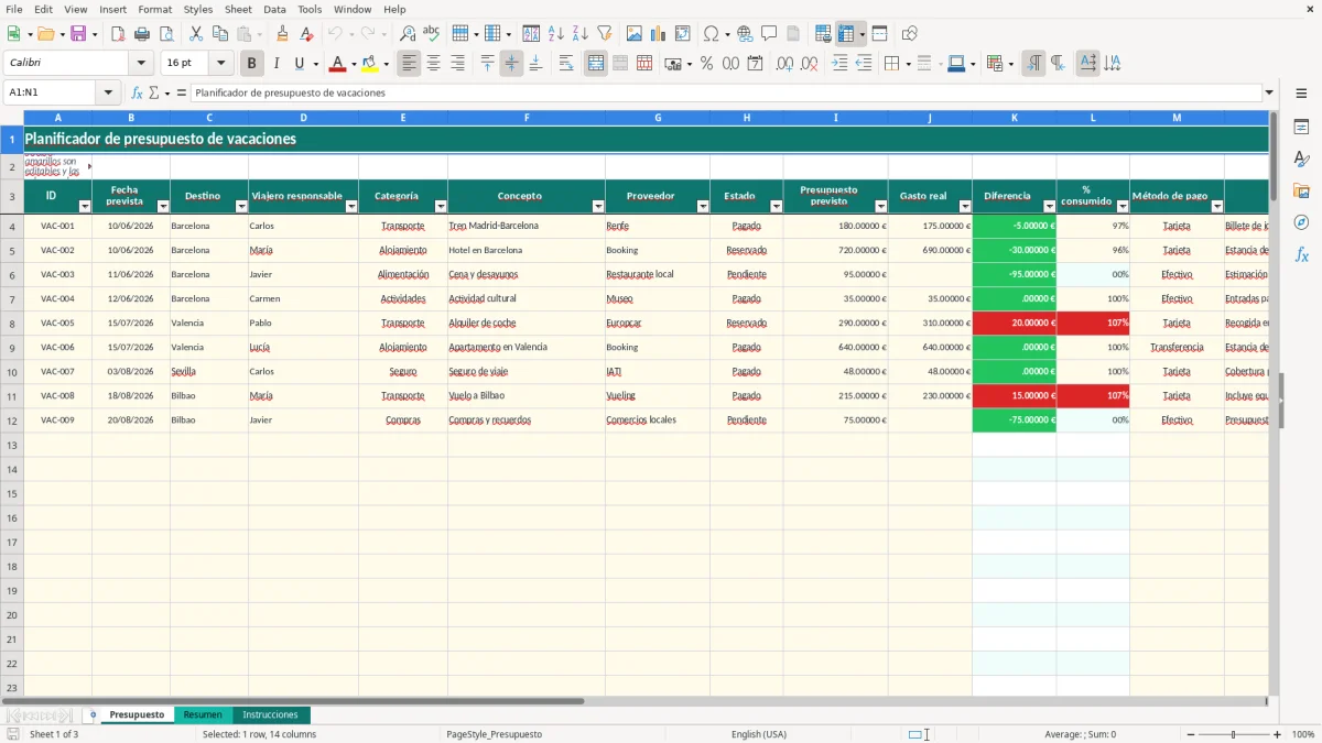 Captura 1: hoja Presupuesto - Plantilla Excel plantilla presupuesto vacaciones excel gratis